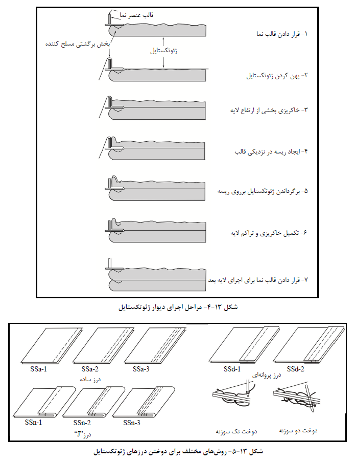 مراحل اجراي دیوار ژئوتکستایل