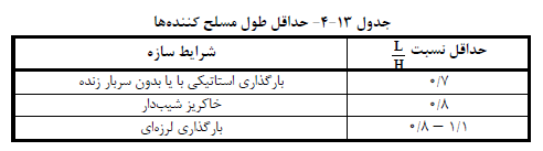 خاک مسلح