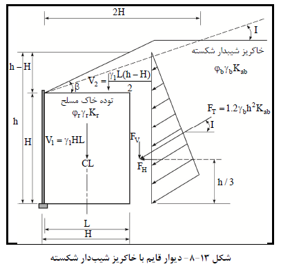دیتیل های ساختمانی