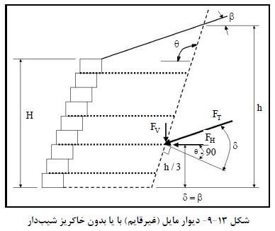 نیلینگ