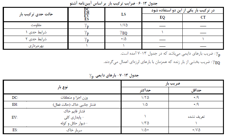 ضرایب ترکیب بار بر اساس آیین نامه آشتو