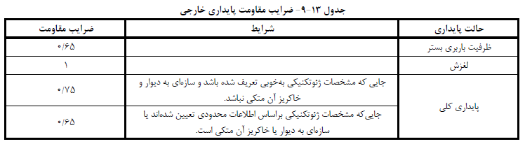 عمران