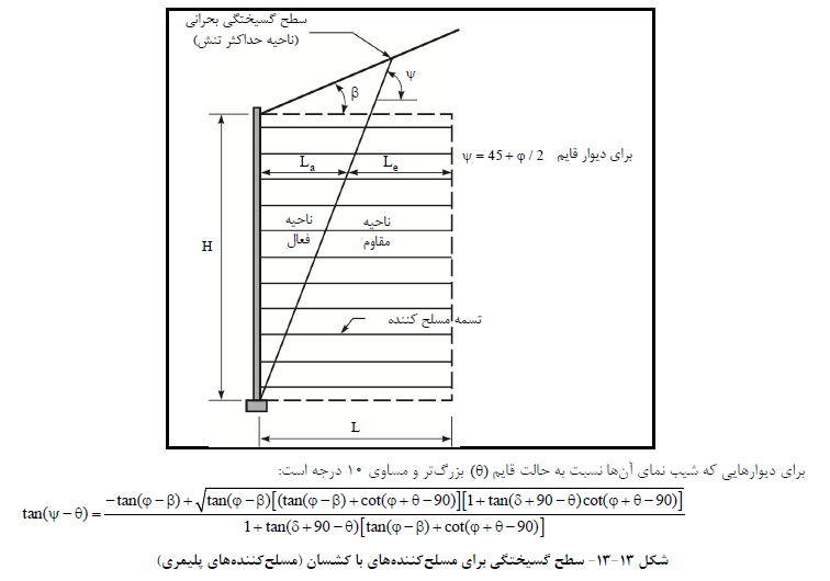 خاك مسلح با مصنوعات پلیمري