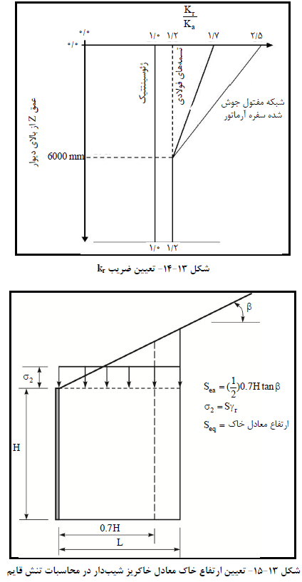 دیوار حائل با خاک مسلح