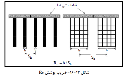 طراحی نمای ساختمان