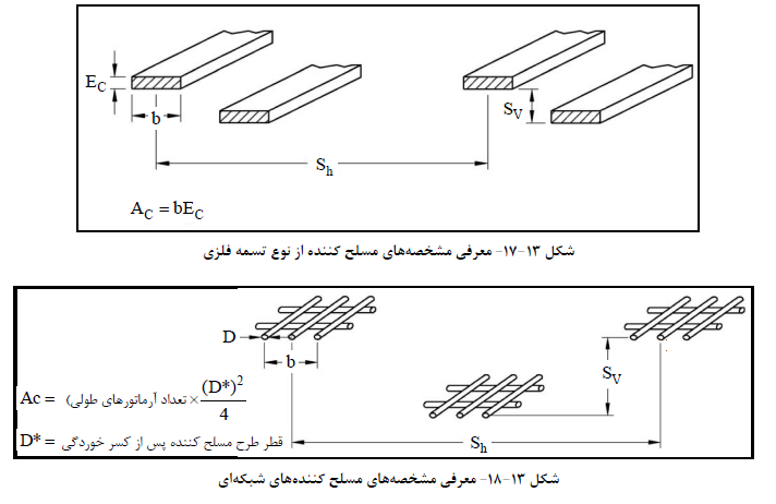 مشخصه هاي مسلح کننده از نوع تسمه فلزي