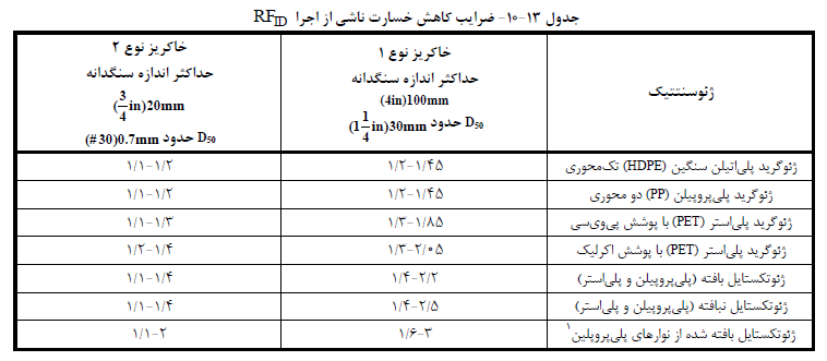 ژئوسنتتیک ها