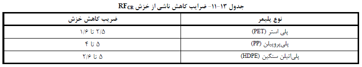 اثرات خزش