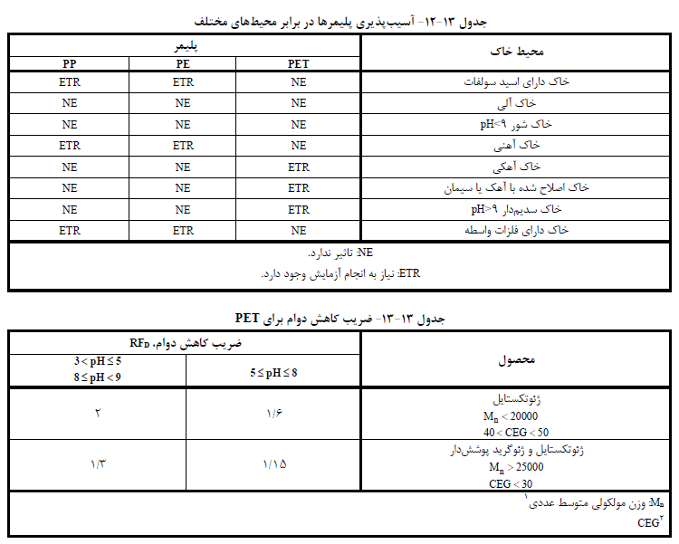 آسیب پذیري پلیمرها در برابر محیط هاي مختلف