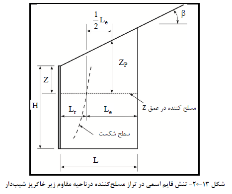 تنش قایم اسمی در تراز مسلح کننده درناحیه مقاوم زیر خاکریز شیب دار