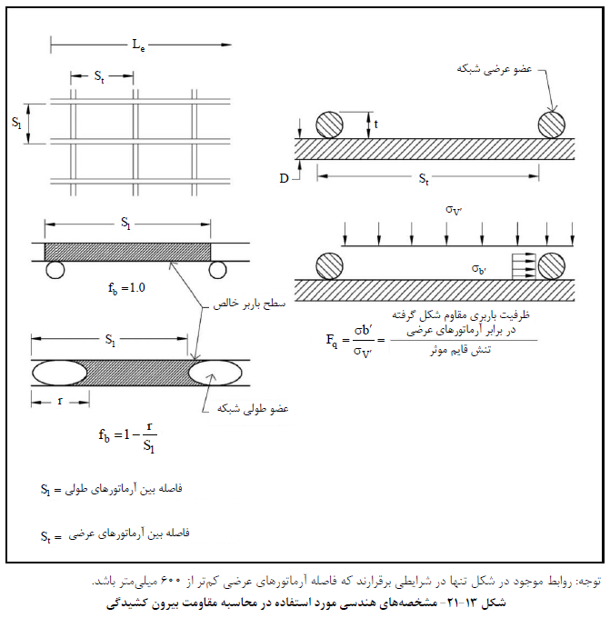 راهنماي طراحی دیوارهاي حایل ضابطه 308