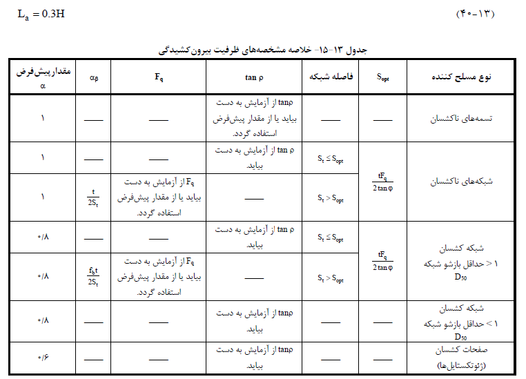 - خاك مسلح با مصنوعات