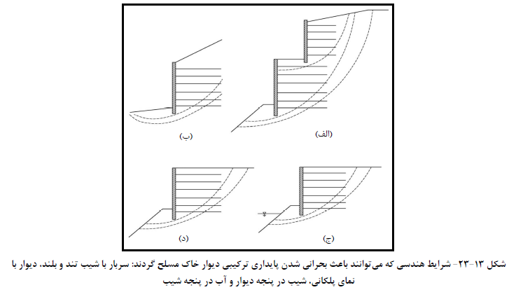 طراحی سیستم زهکشی دیوار