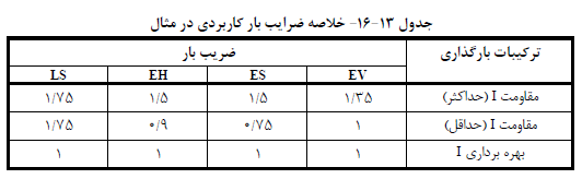 آزمون نظام مهندسی