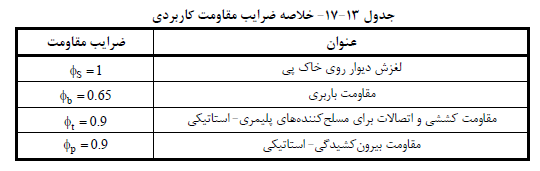 نشریه شماره 308