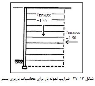 ناظر معماری