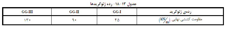 ژئوگریدها