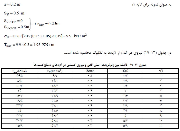 طراحی نما