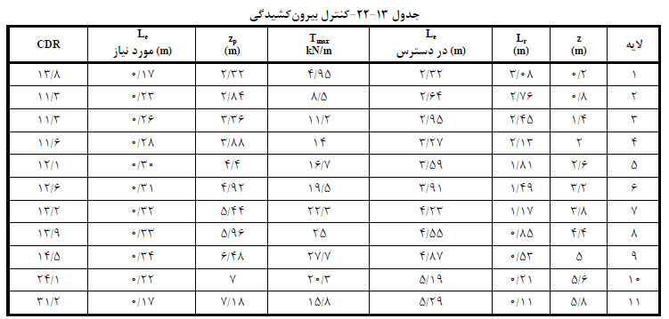 بلوک سیمان و مسلح کردن خاک