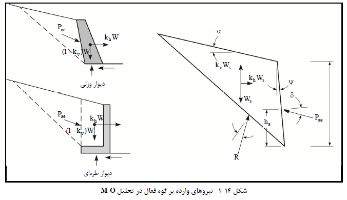 راهنماي طراحی دیوارهاي حایل