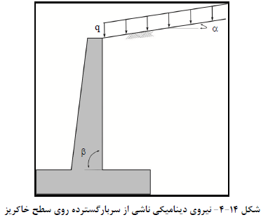 آزمون نظام مهندسی