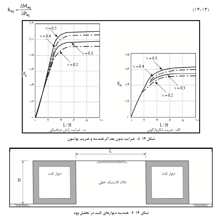ضریب پواسون
