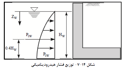 دیجیکالا