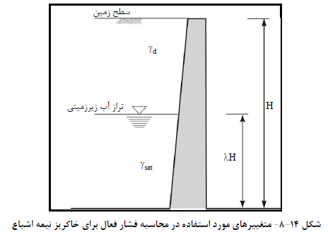 متغییرهاي مورد استفاده در محاسبه فشار فعال براي خاکریز نیمه اشباع
