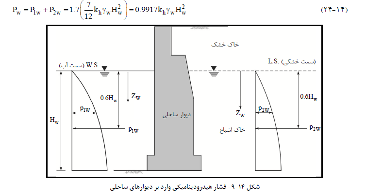 فشار هیدرودینامیکی وارد بر دیوارهاي ساحلی