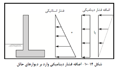 اضافه فشار دینامیکی وارد بر دیوارهاي حائل