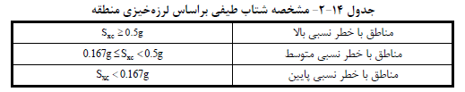 مباحث مقررات ملی