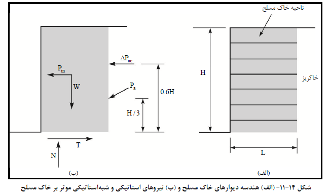 طراحی سازه نگهبان و خاک مسلح