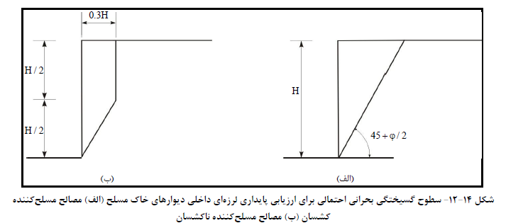 دیوارهاي حائل