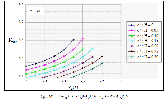 مقررات ملی ساختمان ایران