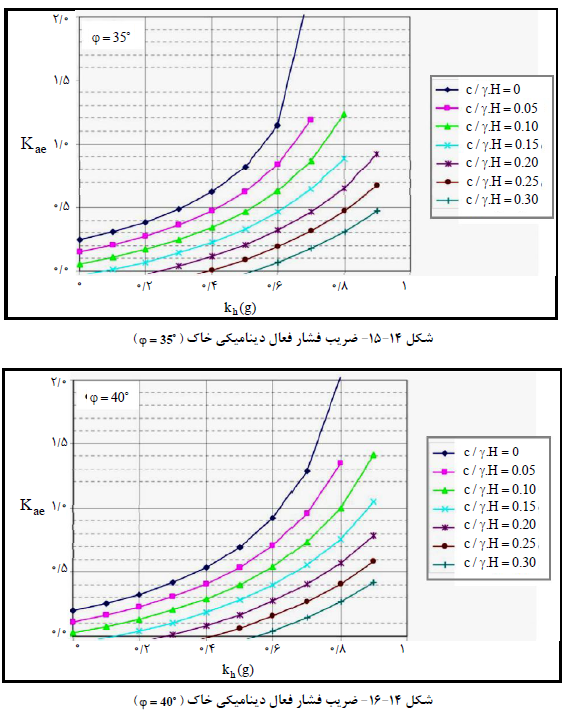 بلوک سیمان