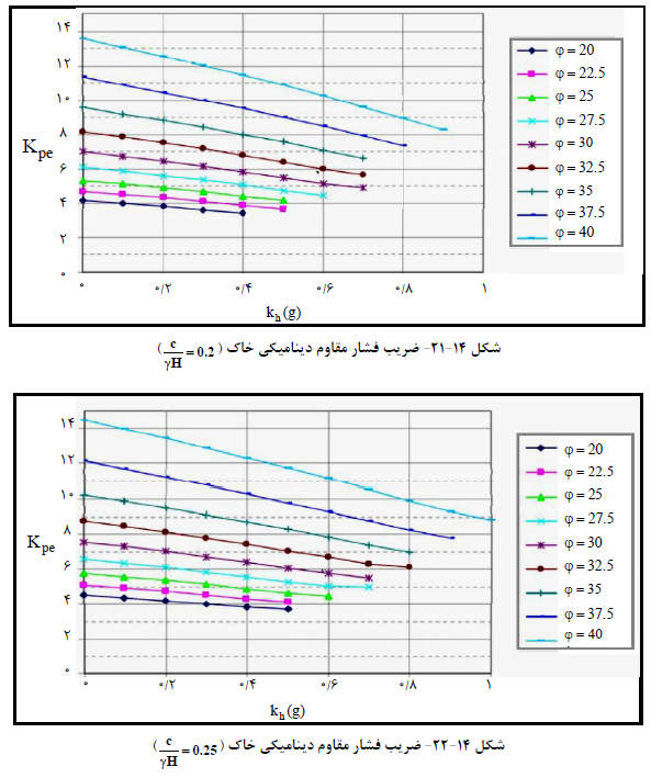 مرجع تخصصی ساختمان