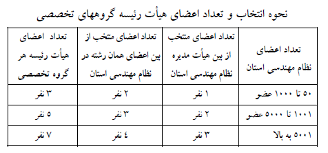 آزمون نظام مهندسی