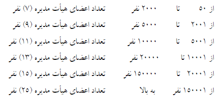 کمیسیون اصل 138 قانون اساسی