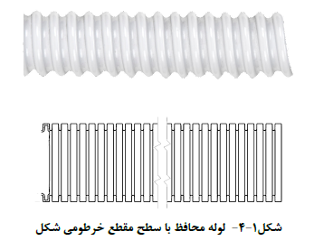 ضابطه 110 سازمان برنامه و بودجه