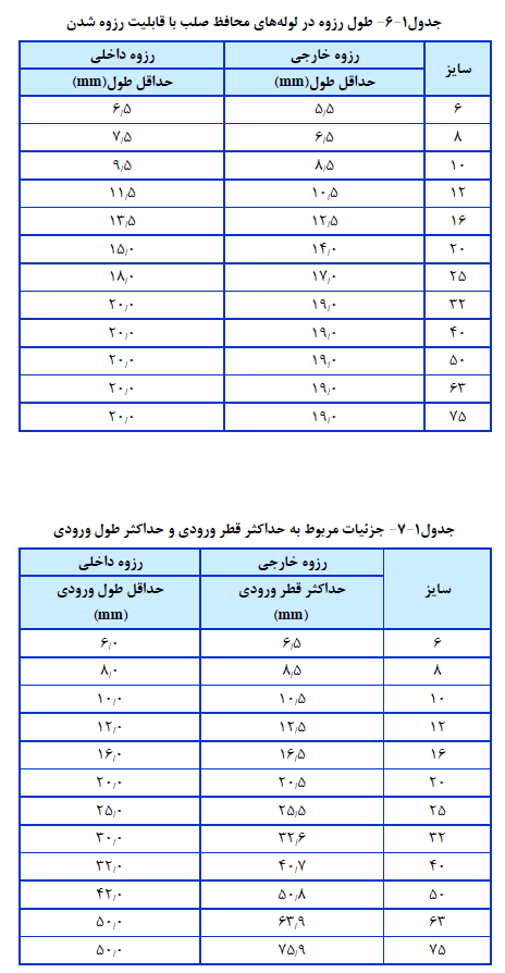 طول رزوه در لوله هاي محافظ صلب با قابلیت رزوه شدن