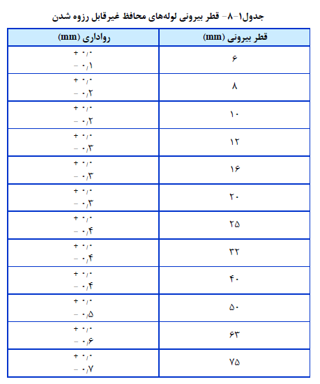 قطر بیرونی لوله هاي محافظ غیرقابل رزوه شدن