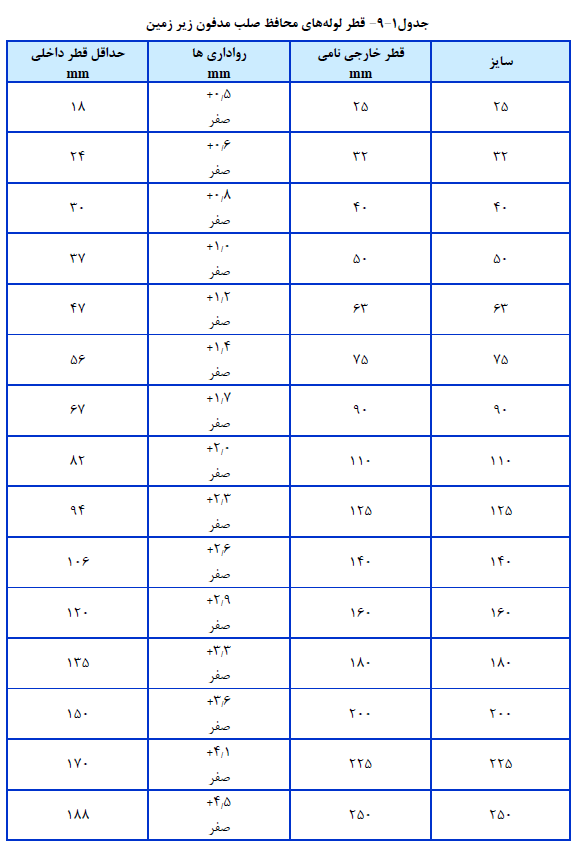 مشخصات فنی عمومی ساختمان
