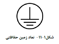 سیم ارت