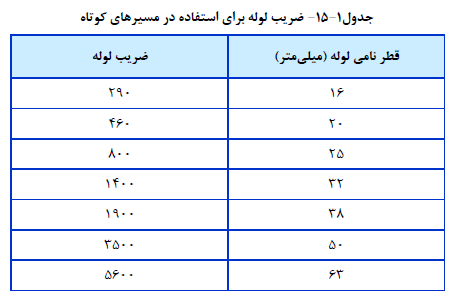نظام مهندسی