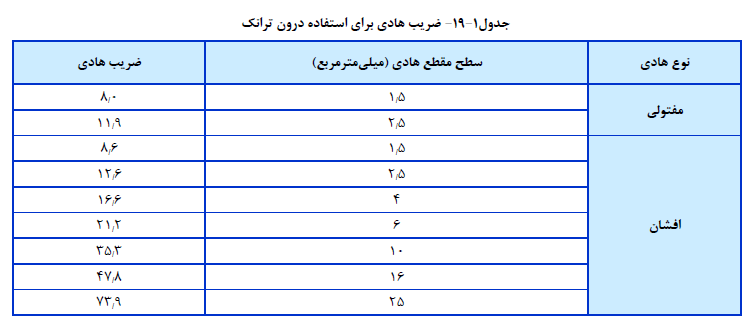 ضریب هادي براي استفاده درون ترانک