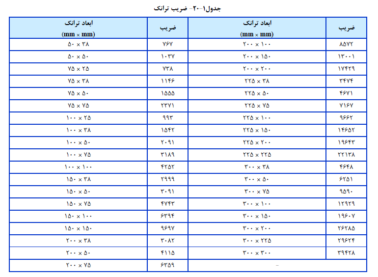 ضریب ترانک - نشریه شماره 110 سازمان برنامه و بودجه