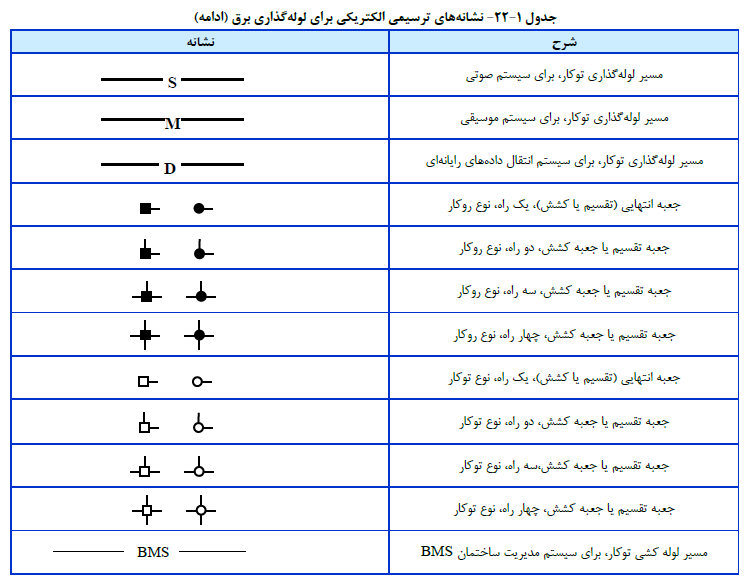 مهندس ناظر برق