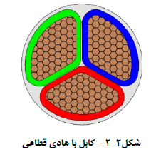 مقررات ملی