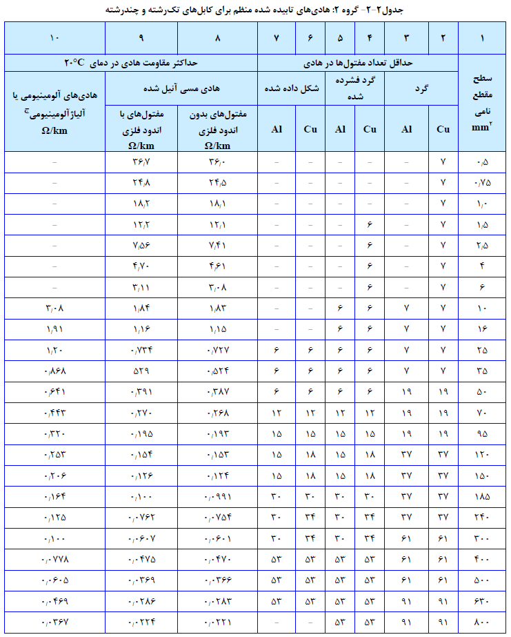 ضابطه شماره 110 سازمان برنامه و بودجه