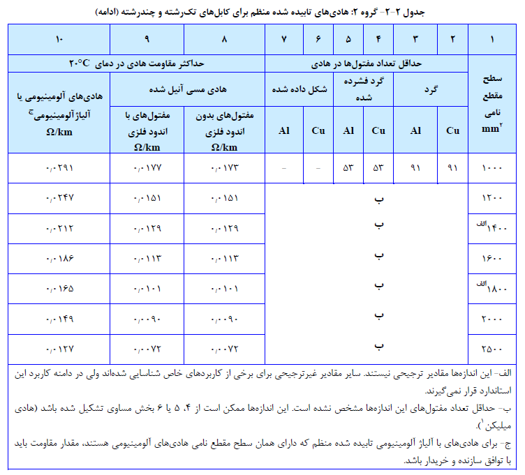 آزمون نظام مهندسی